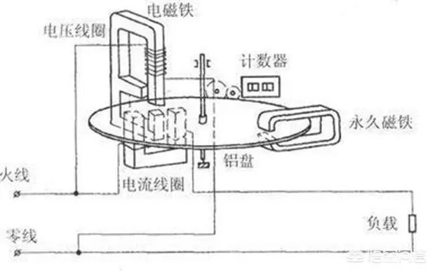 智能电表可以远程操控吗,智能电表能远程断电不