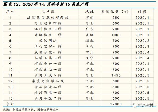 国金研究工程机械深度分析,国金研究投资策略