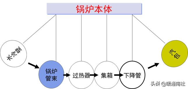 锅炉运行记录表格,锅炉运行技术问答