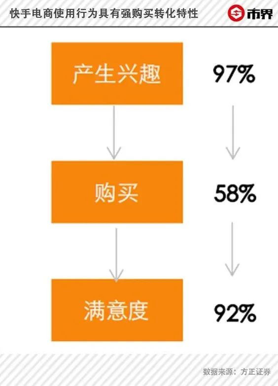 凌晨起床直播带货,网易电商撑起丁磊的电商梦