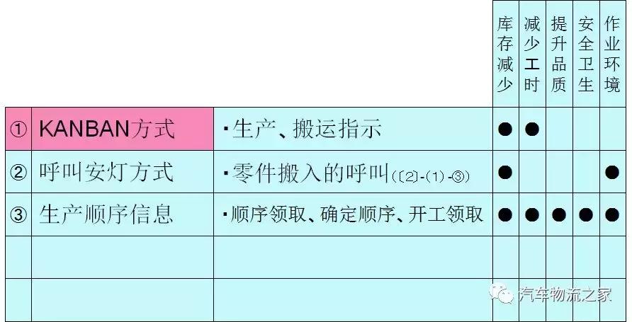 丰田生产方式及思路,丰田生产中到运输中需要多久