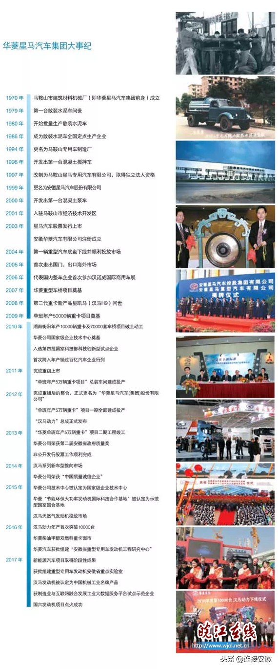 从地方小厂到逐鹿全球华菱安徽星马演绎自主创新精彩范例