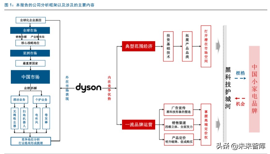 家电行业赛道股,家电行业龙头企业有哪些