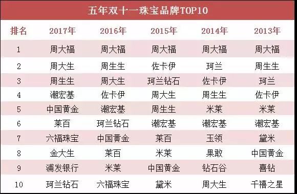电商公司双11该发的文案,双11走心促销文案朋友圈