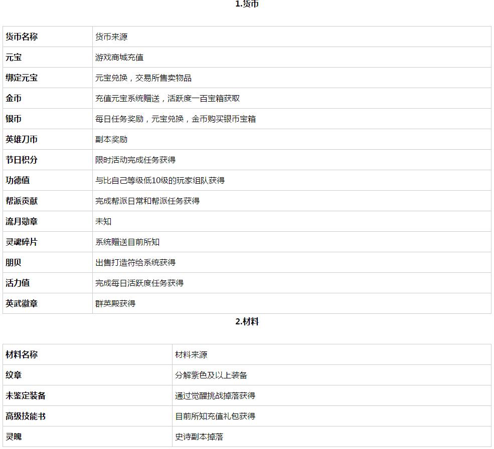 古剑奇谭2手游完美攻略,古剑2试玩和正版区别