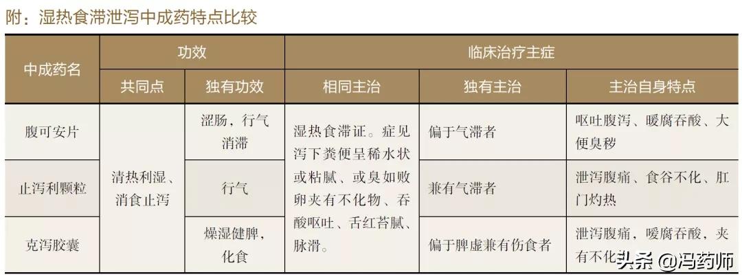 肠道湿热泄泻用什么中成药好,湿热泄泻的中成药