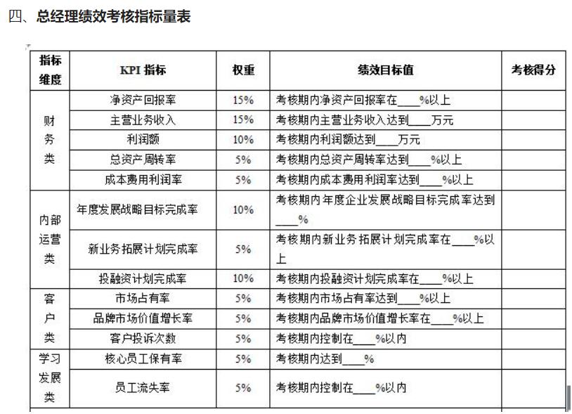 公司所有员工绩效考核表,培训机构岗位kpi绩效考核表
