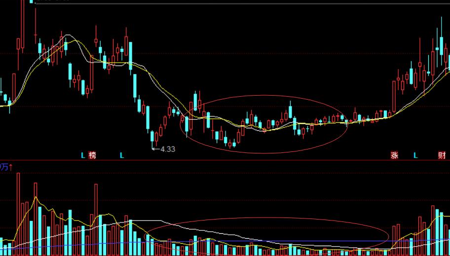 股市量价思维逻辑,股市中的量价关系是什么