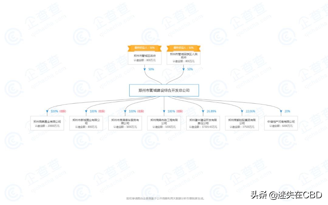 郑州管城中储粮用地有什么规划,中储地块规划图