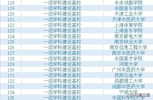 学校和专业到底哪个更重要,冲学校和冲专业哪个更重要