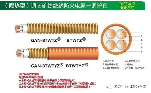 线材基础知识培训,线材知识入门到精通推荐博主