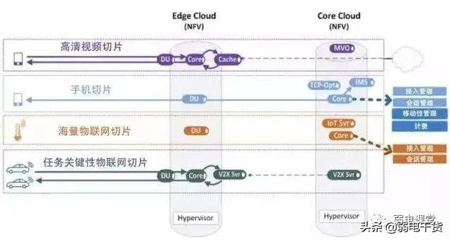5g承载网讲解,5g承载网到底有哪些关键技术