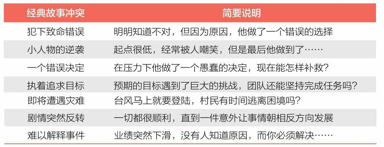 乔布斯最顶级思维,乔布斯成功的七个秘诀