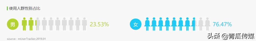 闲鱼APP是怎样推广的,闲鱼app营销策略现状