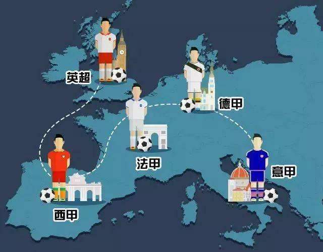 中国足球和世界足球的主要差距,足球在中国的影响力越来越大