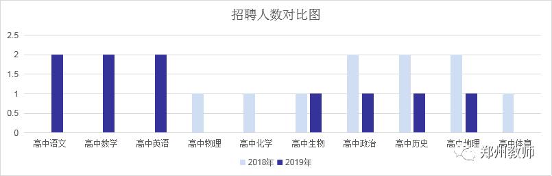 郑州各区招教进面分数,郑州招教报名和录取比例