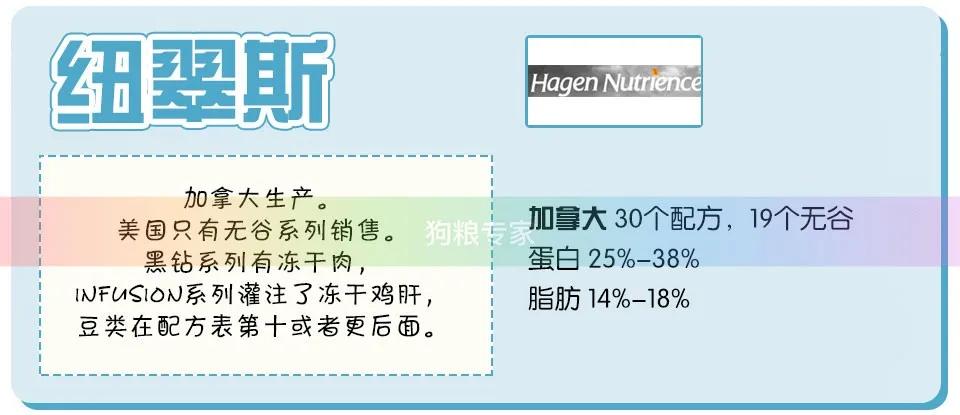 wdj推荐的天然狗粮,wdj推荐的狗粮可靠吗