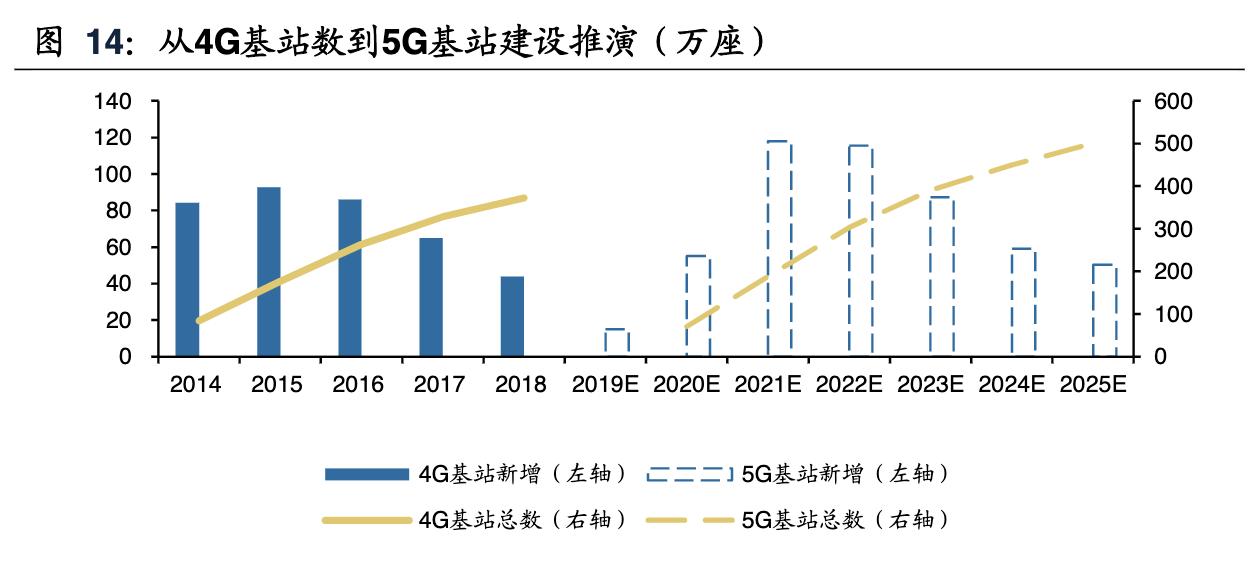 中兴通讯完成首个5g轻量化大规模,中兴通讯5g深度分析