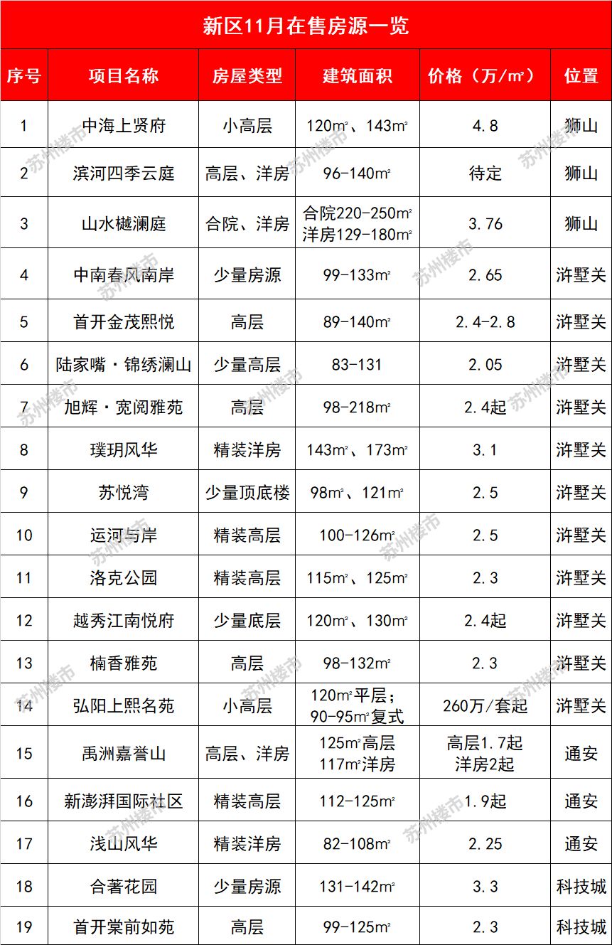 苏州园区房价2021璞堤房价,苏州目前房价是否偏高