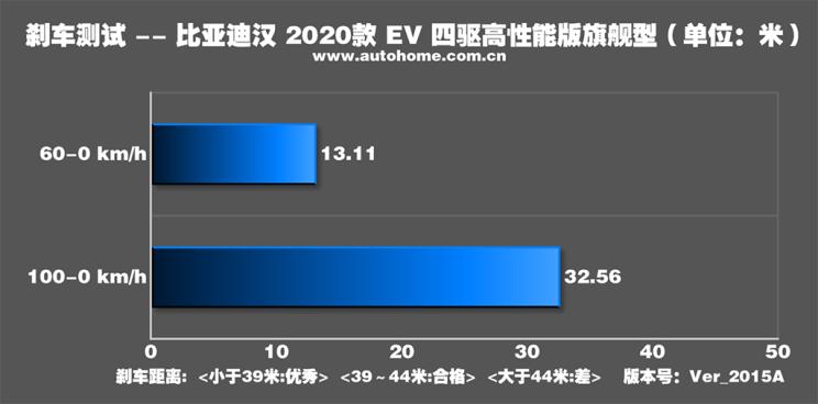 真正的大哥风范视频,比亚迪汉ev2022款是3.0平台