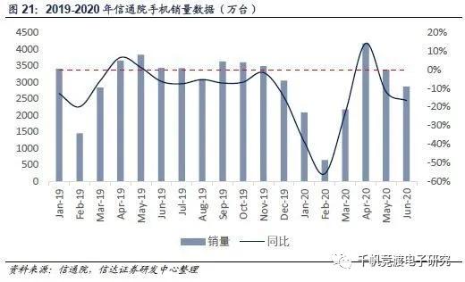 京东方和tcl面板行情,面板行业最近趋势