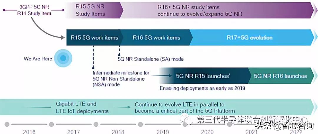 浅谈什么是5g,解读5gnr的关键挑战