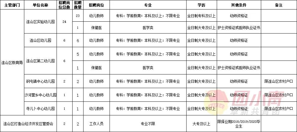 招聘95个事业单位的最近公告,市直事业单位招聘194名工作人员