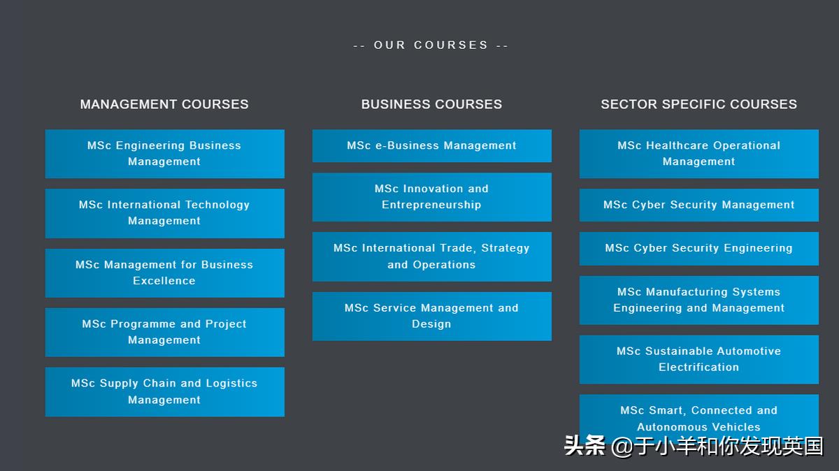 英国华威大学是世界名校吗,华威大学在英国的排名情况