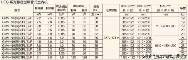 格力雅居系列中央空调控制面板,格力雅居系列中央空调评价