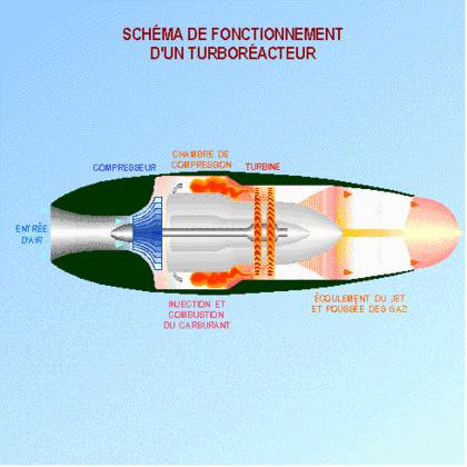 无人机起飞降落原理,飞机起飞的原理不清楚怎么飞