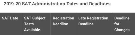 托福雅思gre考试时间和地点,重磅2021年托福和gre考试时间公布