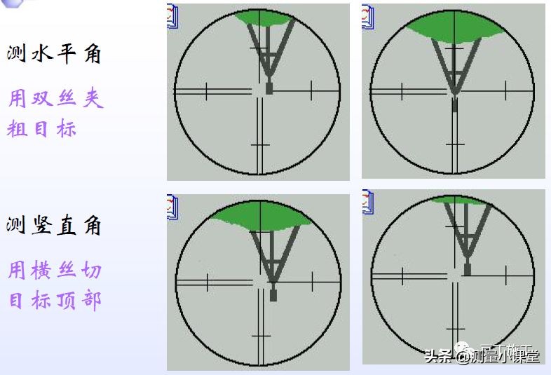 水平仪经纬仪全站仪的使用方法,水准仪经纬仪全站仪视频教程