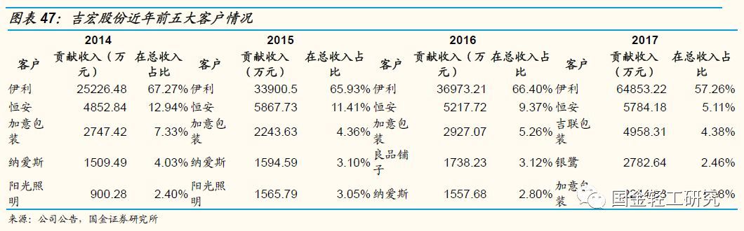 国金证券:有望成核心主线,国金证券22年调研个股