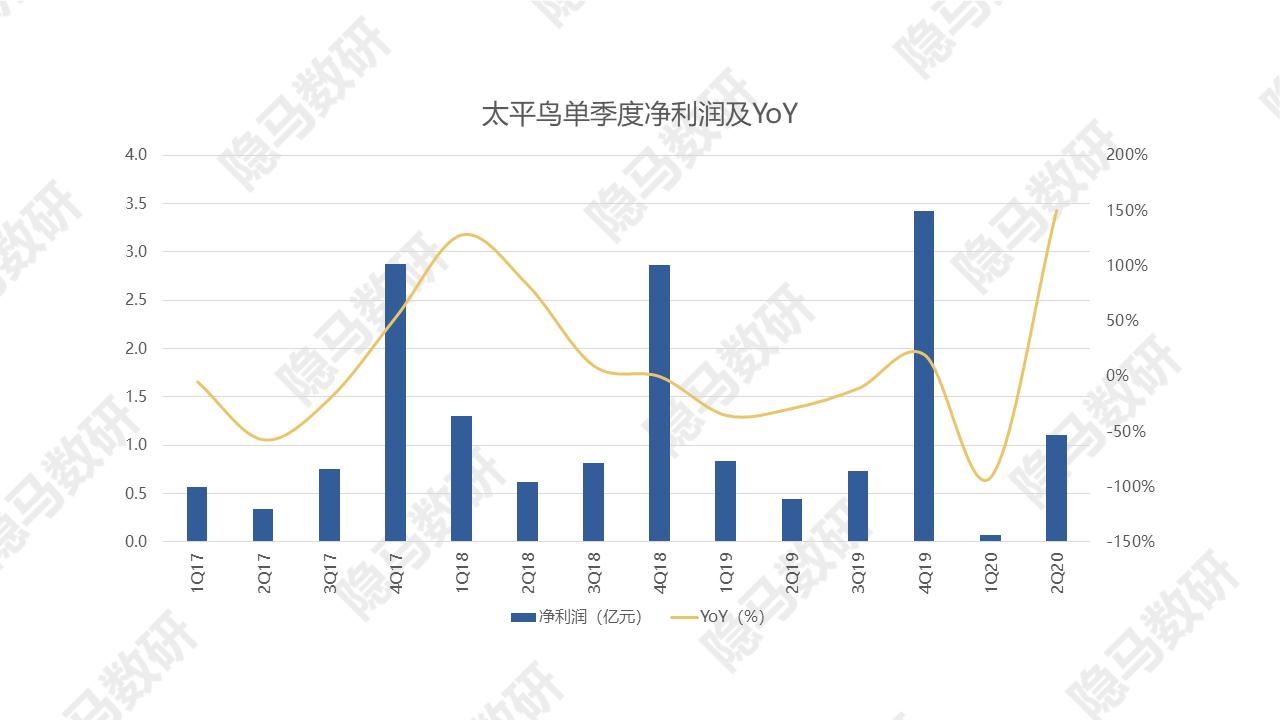 太平鸟：拐点已至？
