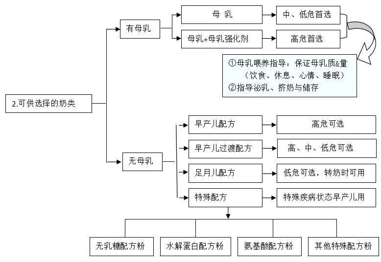 儿童营养与喂养指导,婴幼儿喂养指导及营养知识