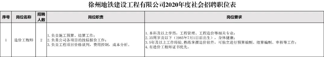 徐州教师编招聘,徐州市人才招聘官网