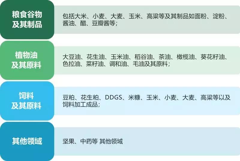 饲料霉菌毒素检测方法标准,常用饲料原料中霉菌毒素风险