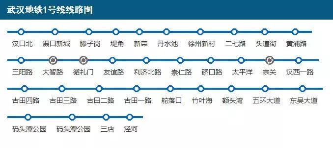 武汉攻略地铁,武汉高铁游最强攻略
