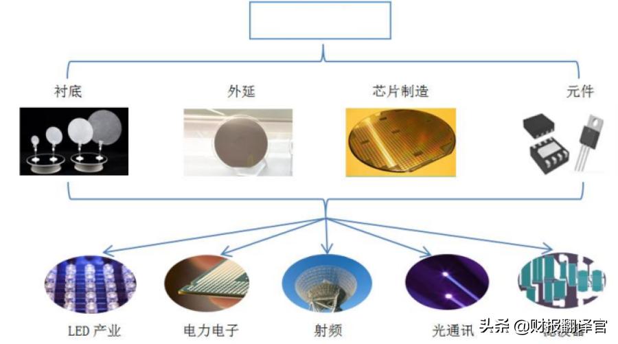 半导体净利润排名前十名,半导体三季报业绩排名