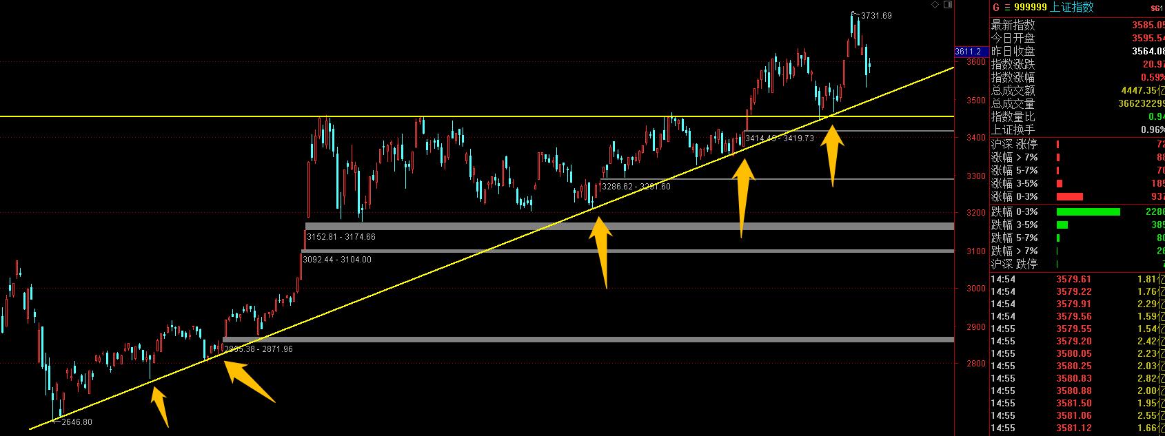 创业板现在是高位吗,创业板最近几年最高点