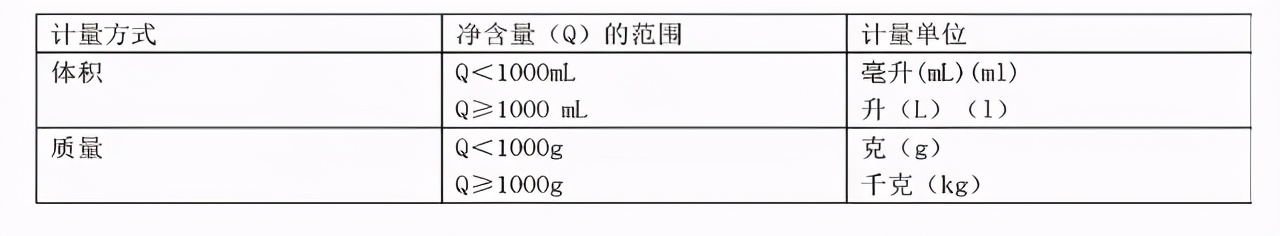 食品添加剂的标识正确的是,常用的食品添加剂一定要收藏