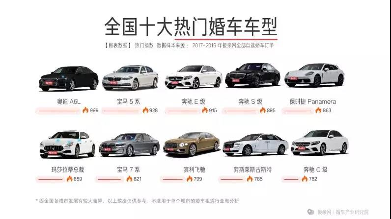 接亲网婚车的平台服务费怎么收,接亲网婚车生意怎么样