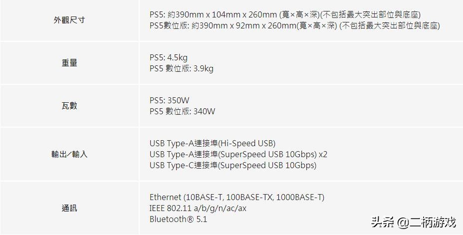 ps5游戏发售时间表2024,ps5发售价格多少