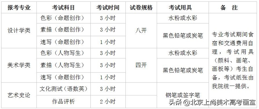 2021清华大学美术学院考研分数线,清华大学美术学院2019年招生简章