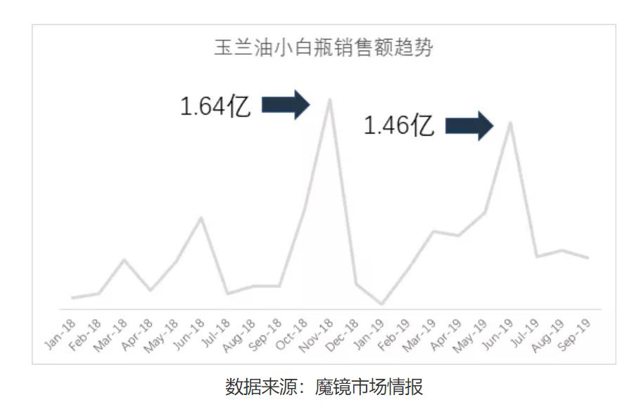 直播什么产品好卖,老年产品什么好卖