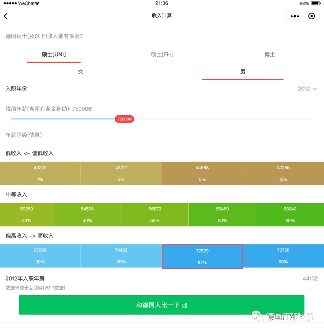 德国IT行业全球排几,德国it公司收入排名