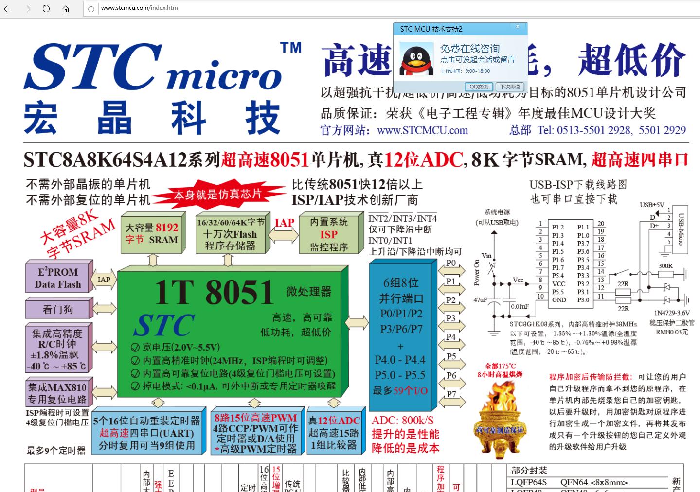 现在主流的stc单片机,国产单片机stc12