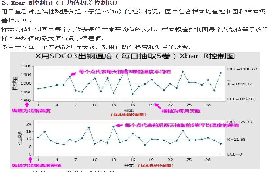 spc控制图数据怎么不同步,spc控制图的8大原则