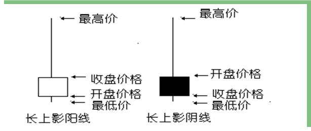 炒股看到的大盘,炒股看不懂分时图再炒5年也枉然