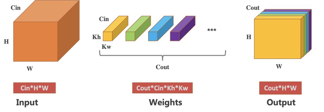 gpu性能优化策略,提升gpu利用率的最佳方法